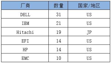 W020200819360386103655 俄罗斯专享会·294VIP(中国区)官方网站