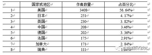 W020200803395342952828 俄罗斯专享会·294VIP(中国区)官方网站
