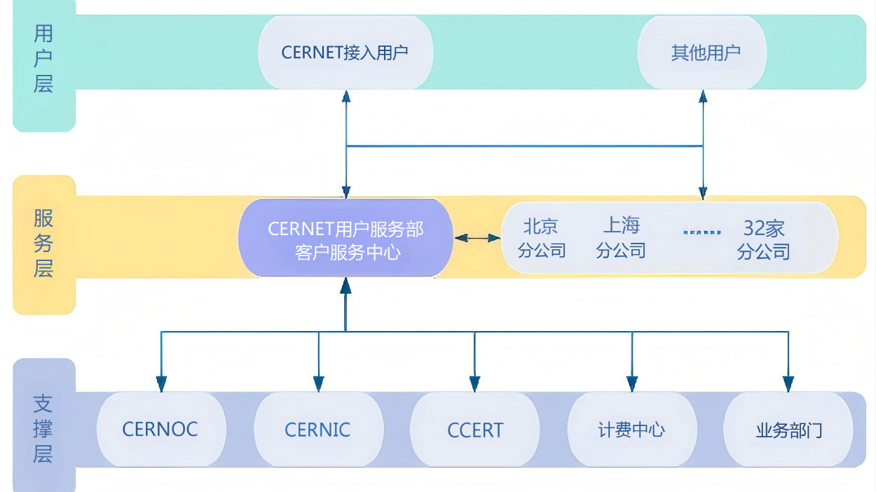 俄罗斯专享会·294VIP(中国区)官方网站